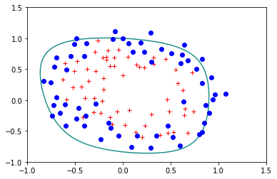 ../_images/Clase 07 - Regularización_22_2.png